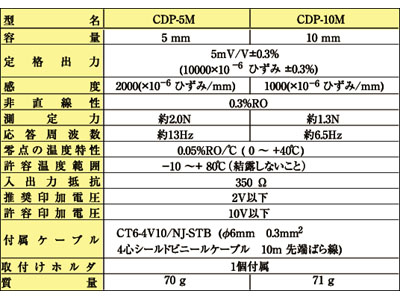 仕様表