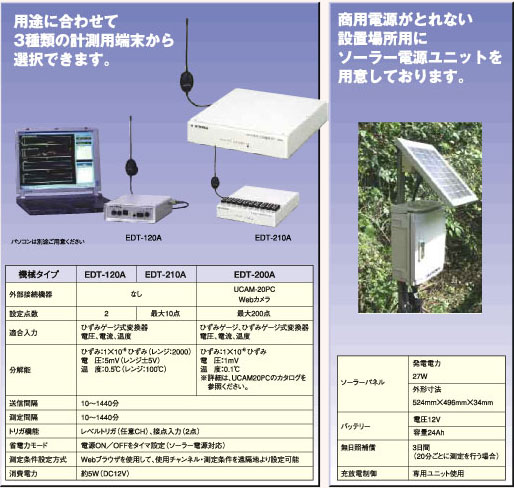 モニタシステム機器