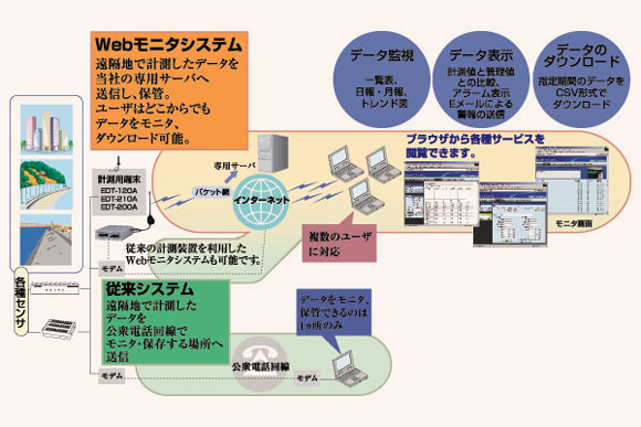 システム概念図